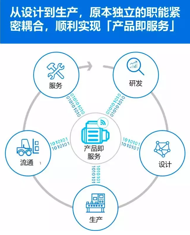 制造業(yè)轉(zhuǎn)型 | 工業(yè)4.0的挑戰(zhàn)你準(zhǔn)備好了嗎？